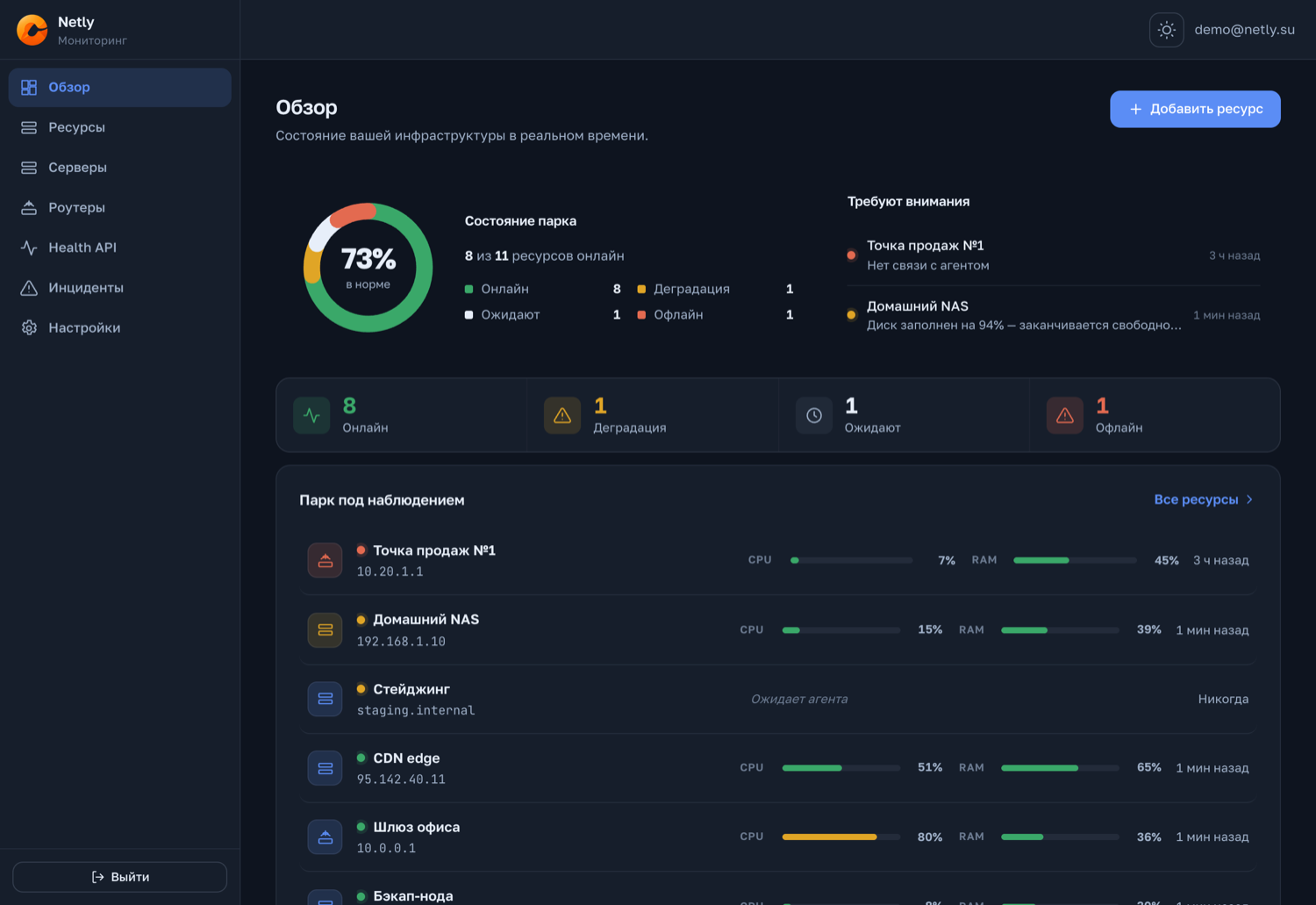 Скриншот панели: обзор